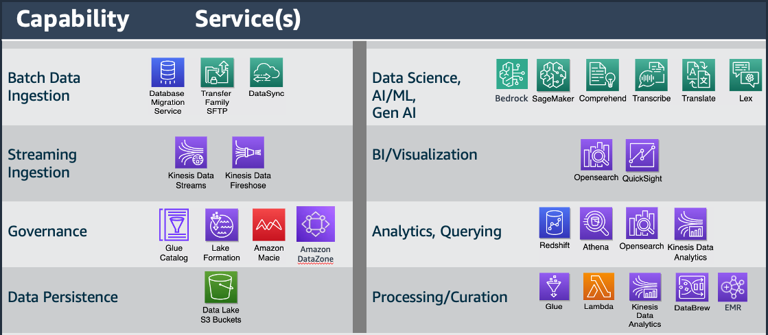 MDAA Capabilities and Services