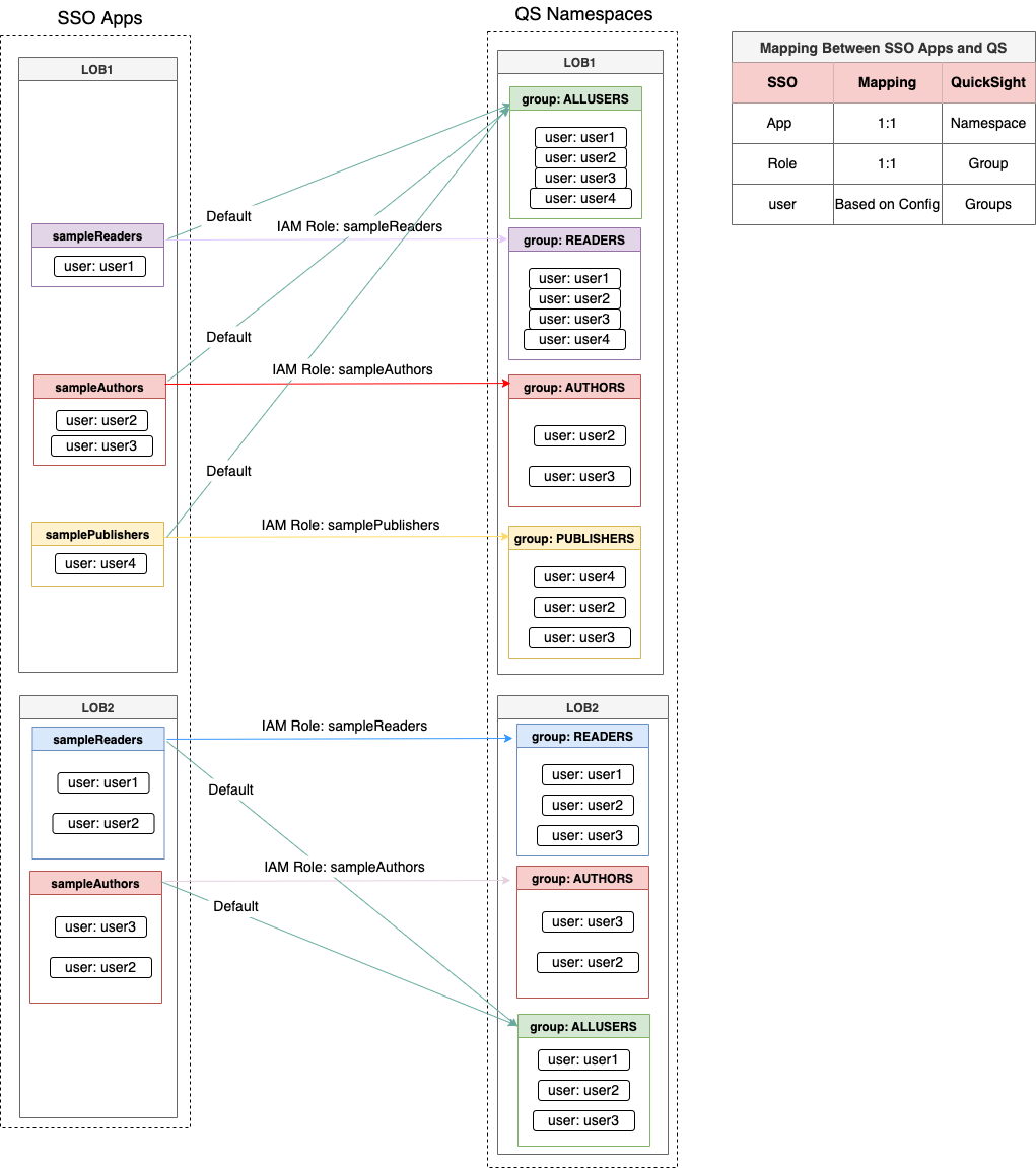 qs-namespace-groups-roles-mapping