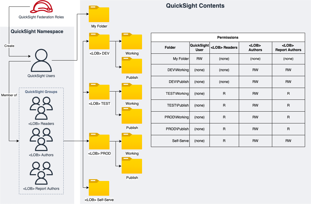 quicksight-project-shared-folders