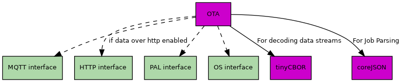 dot_inline_dotgraph_1.png